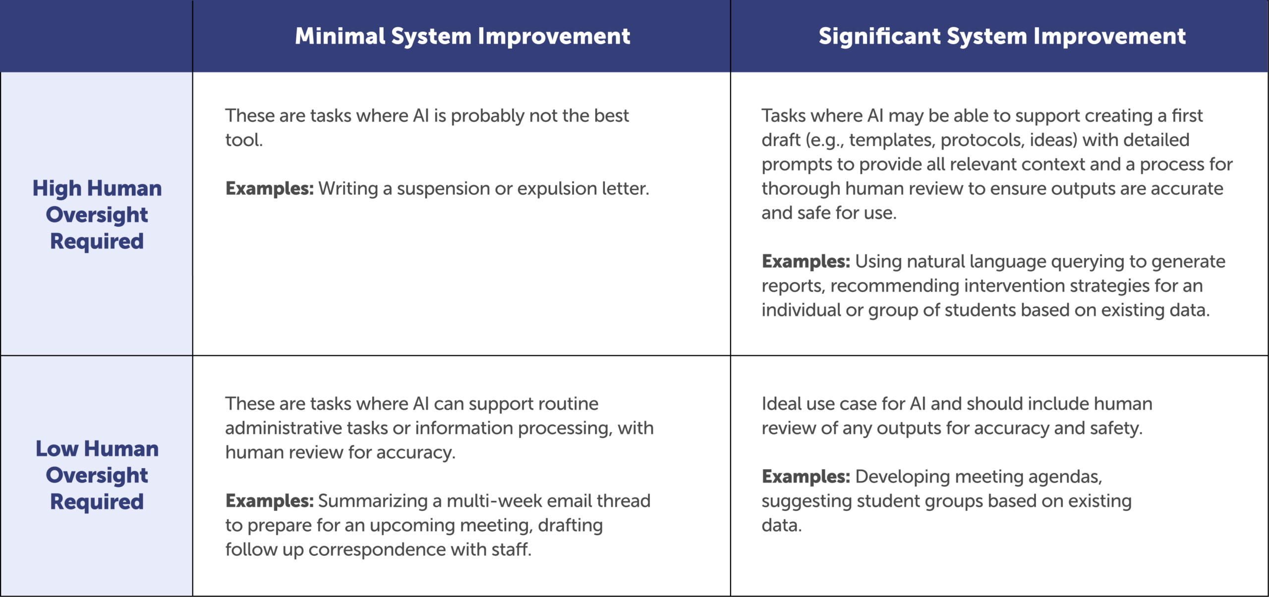 AI Risk Analysis Table